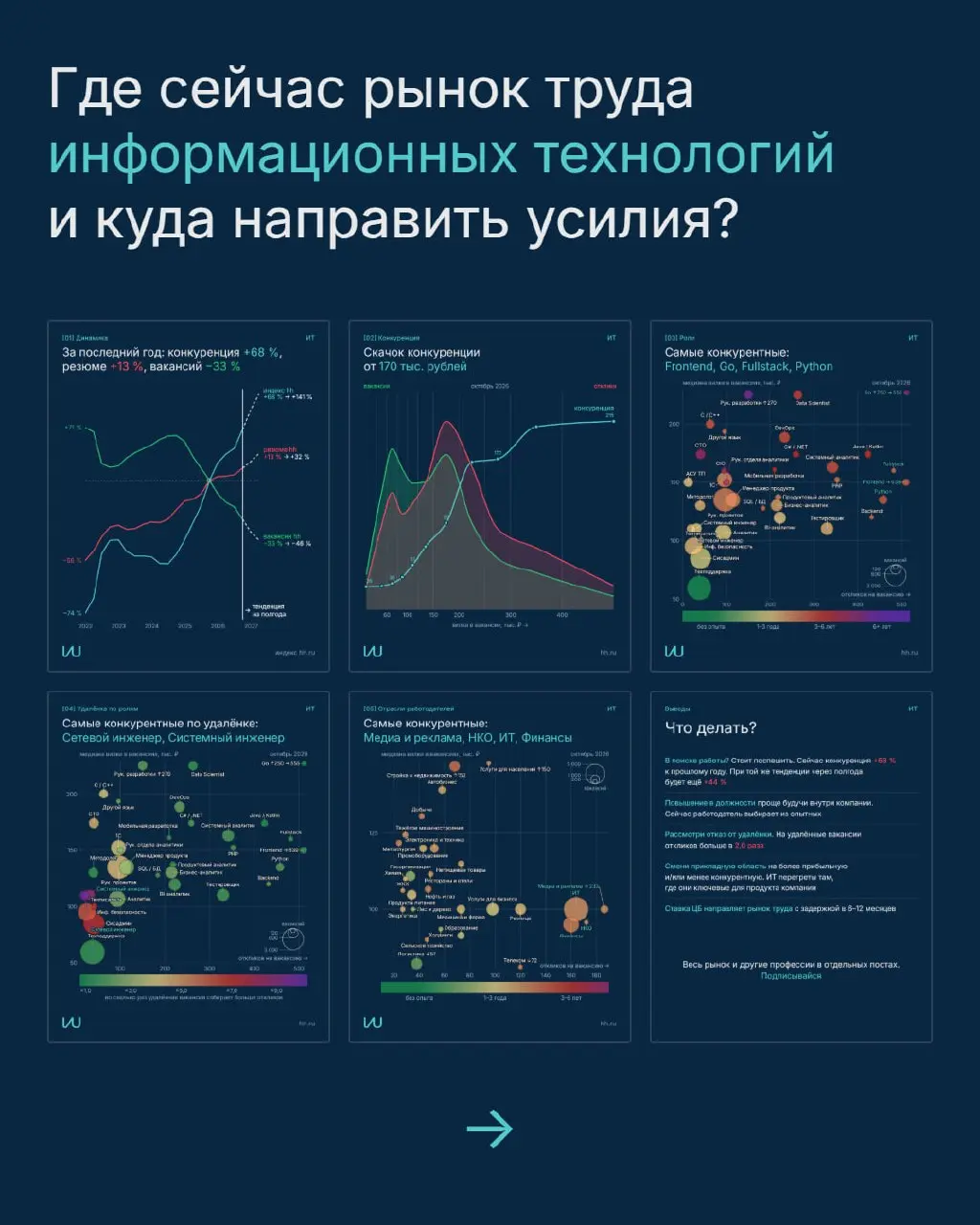 Где сейчас рынок труда информационных технологий и куда направить усилия?
Собрал данные hh в наглядные карточки с рекомендациями
Все графики и методика
Перешли тому, кто в поиске работы | Сетка — социальная сеть от hh.ru