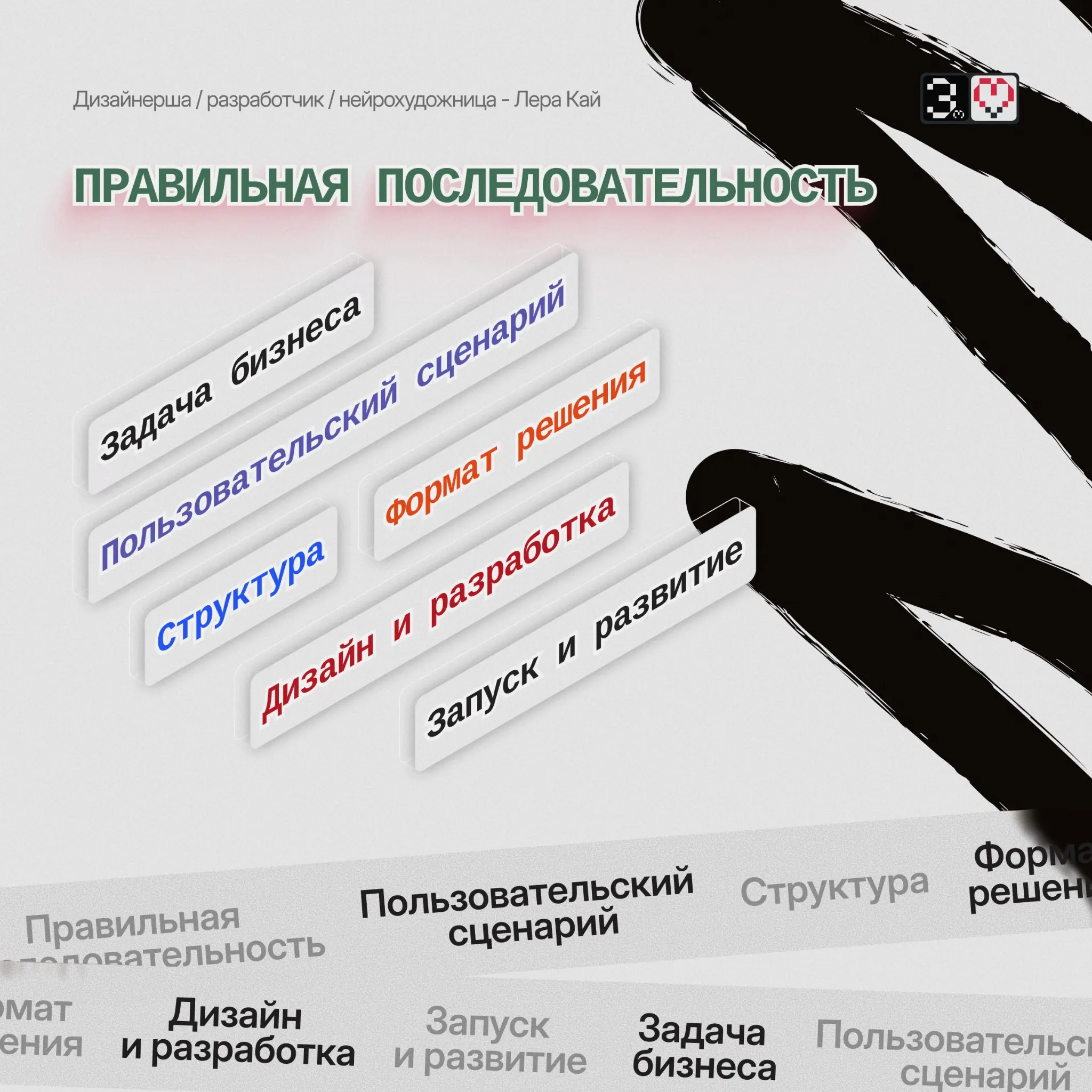 Не каждый digital-проект начинается с сайта. | Сетка — социальная сеть от hh.ru