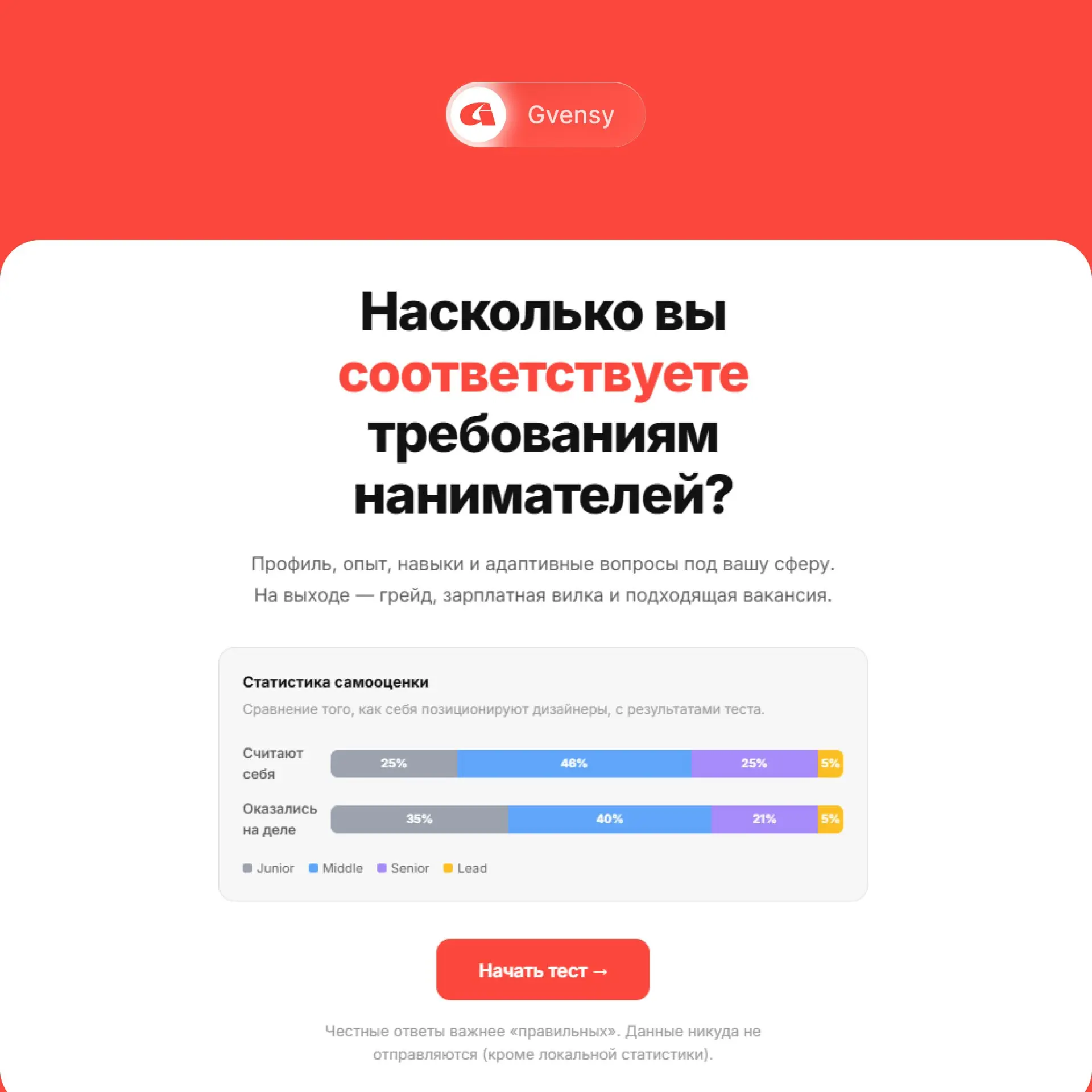 ➡️ Время обеда, всем желаю приятного аппетита!
Вчера вечером я немного подготовился и навайбкодил для вас интерактивный тест, который советую обдумано пройти во время перекуса (откройте приложенный фа... | Сетка — социальная сеть от hh.ru