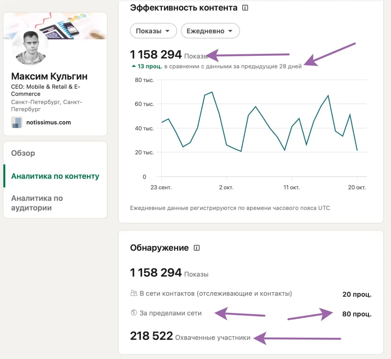 Покажу как можно прогревать - продвигать свой личный профиль в запрещенной соц.сети. За 28 дней цифры. Я просто руками копирую то, что пишу в канал Телеграмма | Сетка — социальная сеть от hh.ru