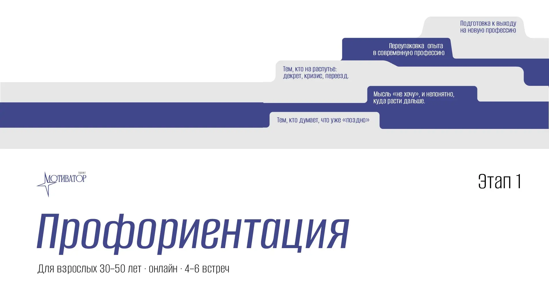 Профориентация | Сетка — социальная сеть от hh.ru