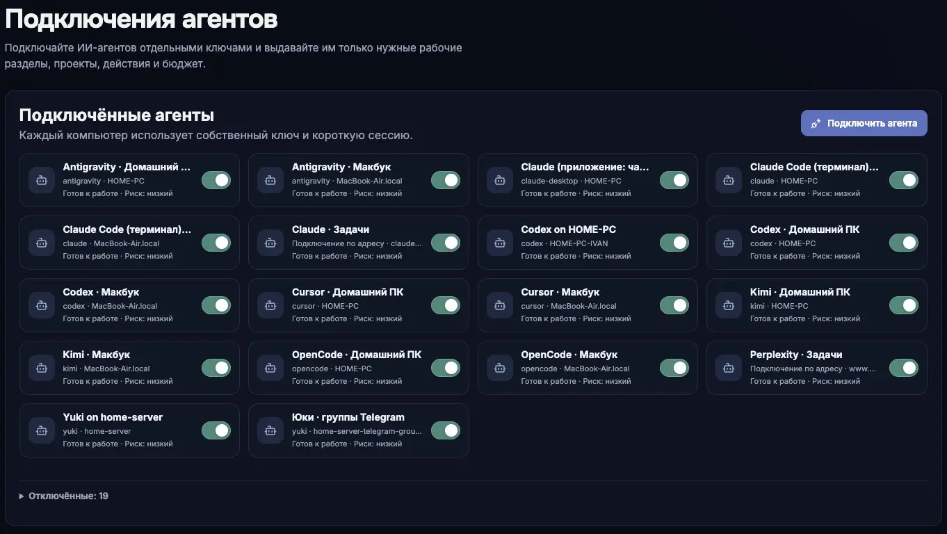 Artificial Memory: что изменилось за неделю после запуска | Сетка — социальная сеть от hh.ru