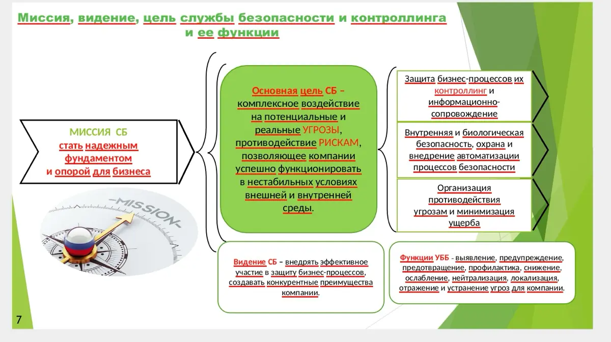 Безопасность бизнеса это фундамент его устойчивости и развития | Сетка — социальная сеть от hh.ru