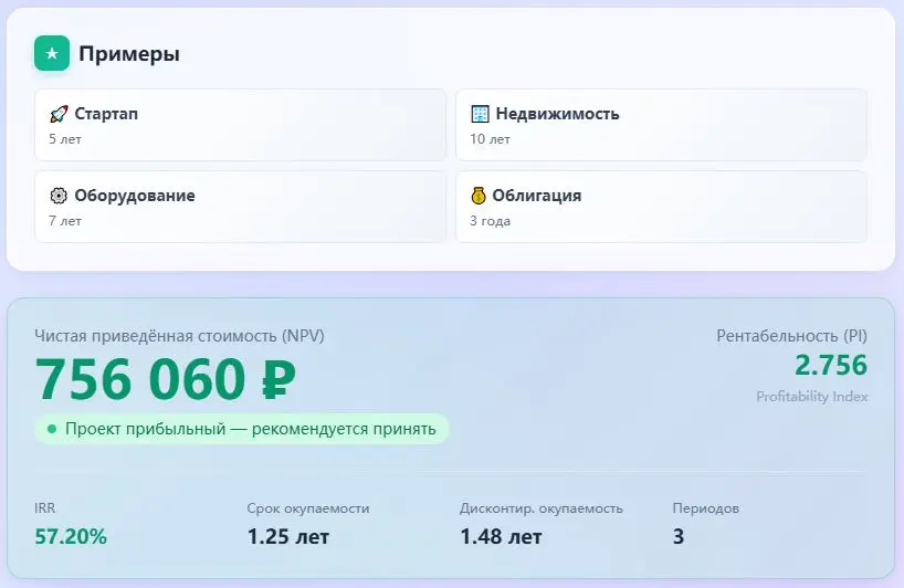 Часто ли вы считаете NPV проектов? | Сетка — социальная сеть от hh.ru