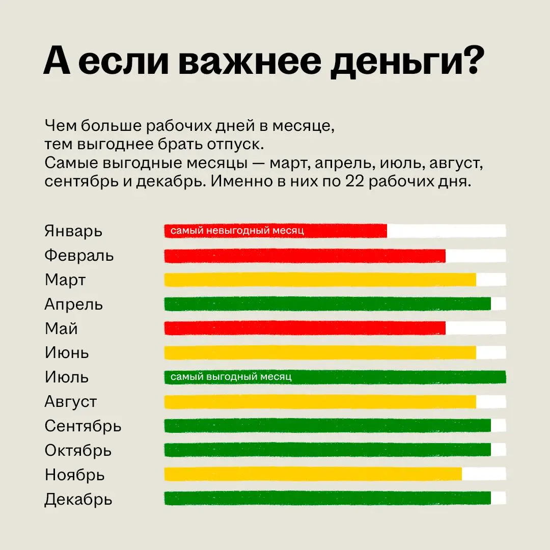 Пора планировать отпуск на 2027 год
График отпусков работодатель должен утвердить не позднее чем за две недели до начала года, а во многих компаниях пожелания сотрудников начинают собирать уже в ноябр... | Сетка — социальная сеть от hh.ru