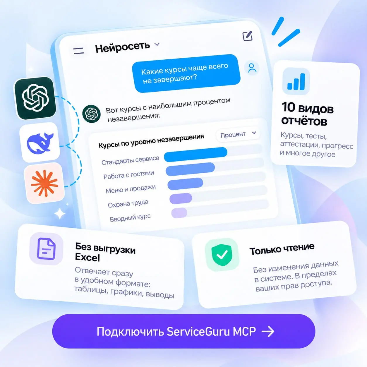 🔥Новинка в ServiceGuru: анализируйте результаты обучения с помощью AI!
Теперь можно подключить ChatGPT, Claude или DeepSeek к ServiceGuru и получать данные об обучении сотрудников по обычному текстово... | Сетка — социальная сеть от hh.ru