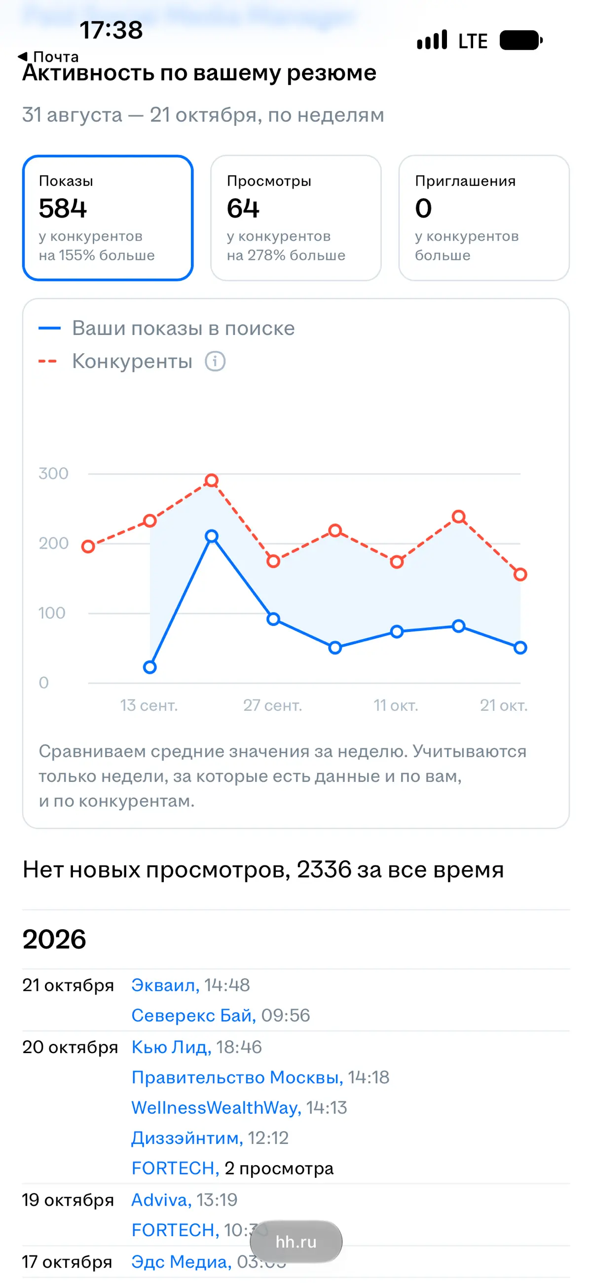 Вывод по hh pro | Сетка — социальная сеть от hh.ru
