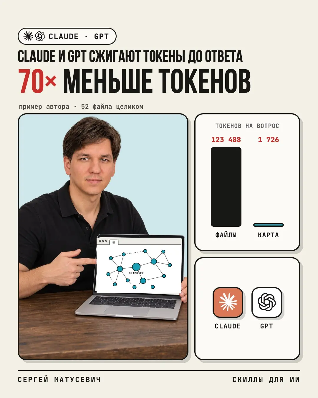 Когда только начинал работать с Claude Code и GPT, часто упирался в лимиты посреди задачи | Сетка — социальная сеть от hh.ru