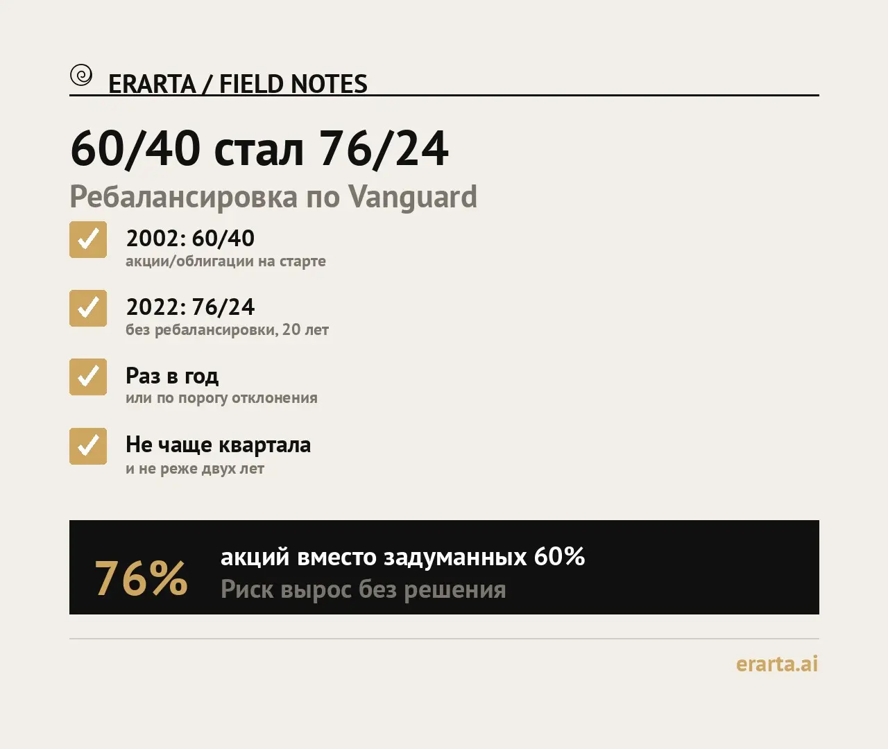 60/40 стал 76/24 | Сетка — социальная сеть от hh.ru