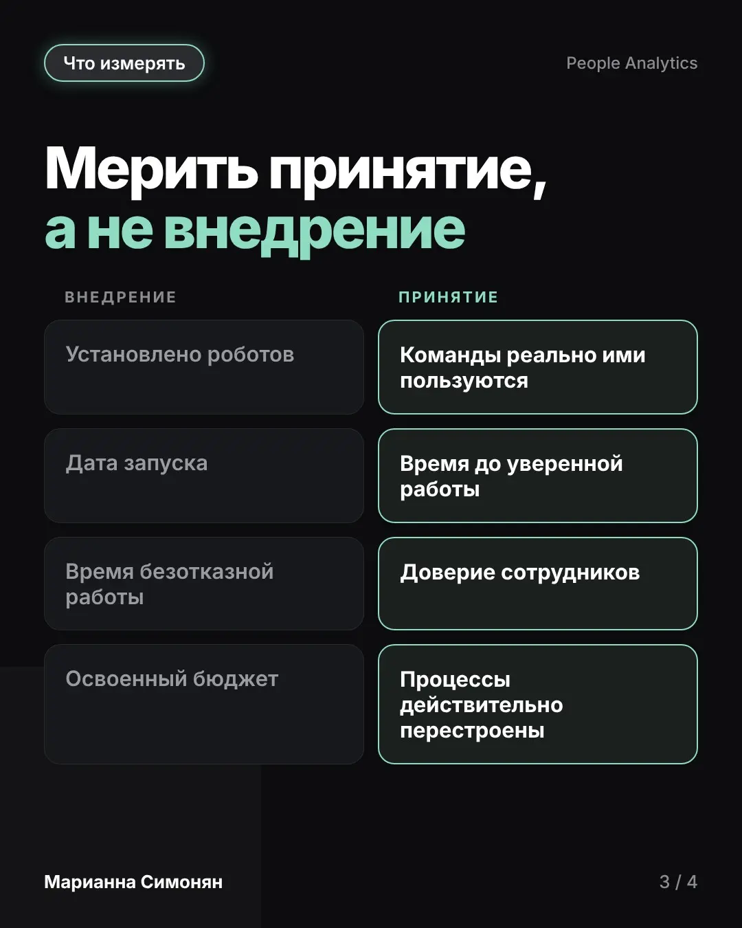 Более 80% проектов роботизации работают не так, как планиров | Сетка — социальная сеть от hh.ru