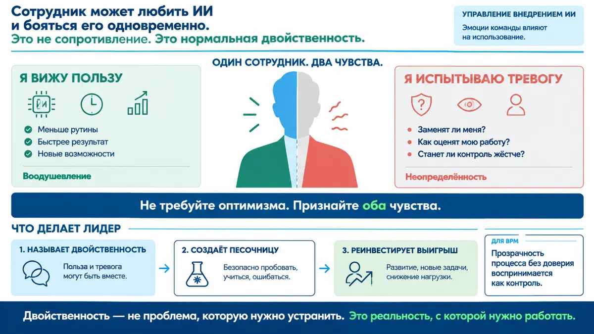 🎯 Сотрудник может одновременно нравится ИИ и не нравится | Сетка — социальная сеть от hh.ru