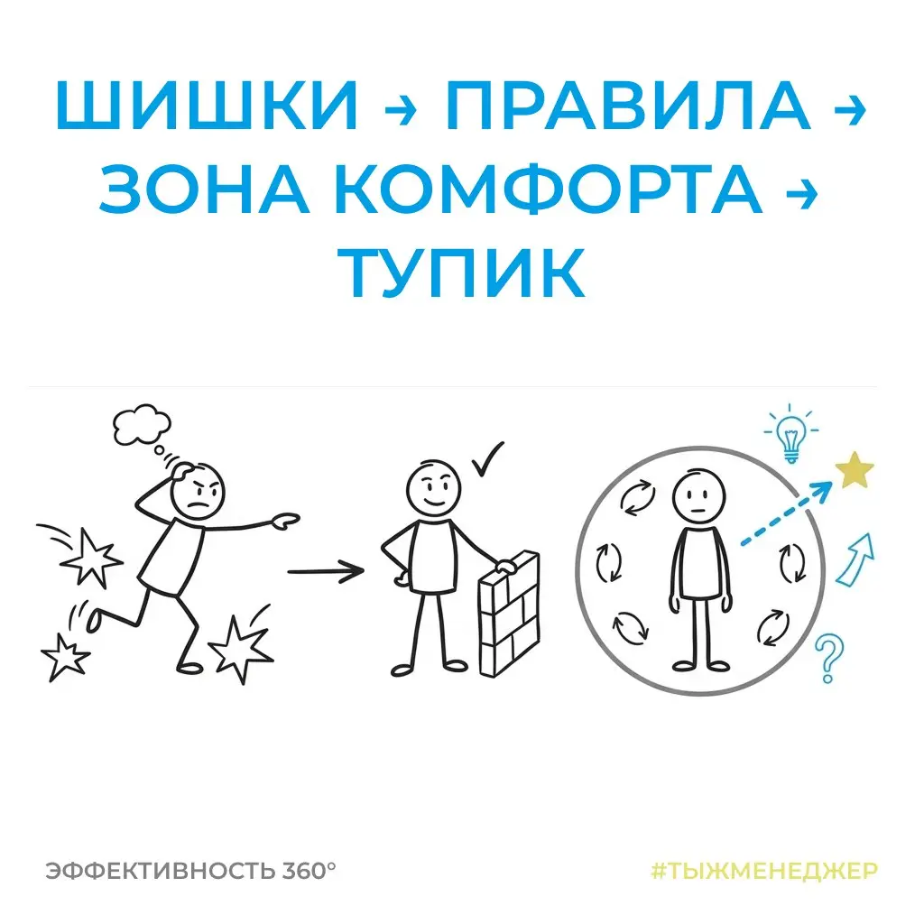 Как мы набиваем шишки, взрослеем и перестаём развиваться
Продолжаю размышлять о личной эффективности | Сетка — социальная сеть от hh.ru