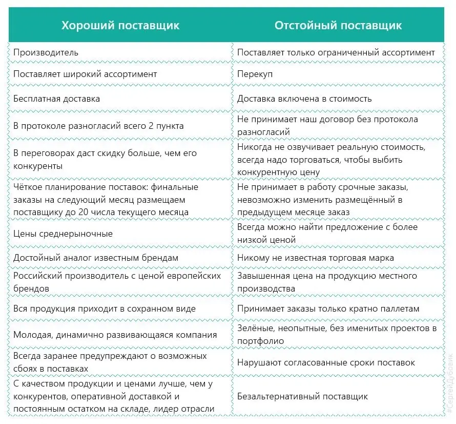 Памятка менеджеру по закупкам | Сетка — социальная сеть от hh.ru