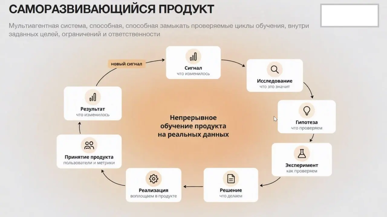 Кто делает продукты и сервисы - ваш выход.
Что думаете по поводу такой приблуды, как "саморазвивающийся продукт"?
Говорят, что это следующий шаг после создания такого же комбайна по написанию кода | Сетка — социальная сеть от hh.ru