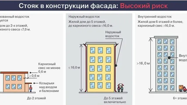 📘 Отвод воды с террас: инженерное решение начинается с планировки
Террасы на эксплуатируемых кровлях и над жилыми помещениями усложняют организацию водостока | Сетка — социальная сеть от hh.ru