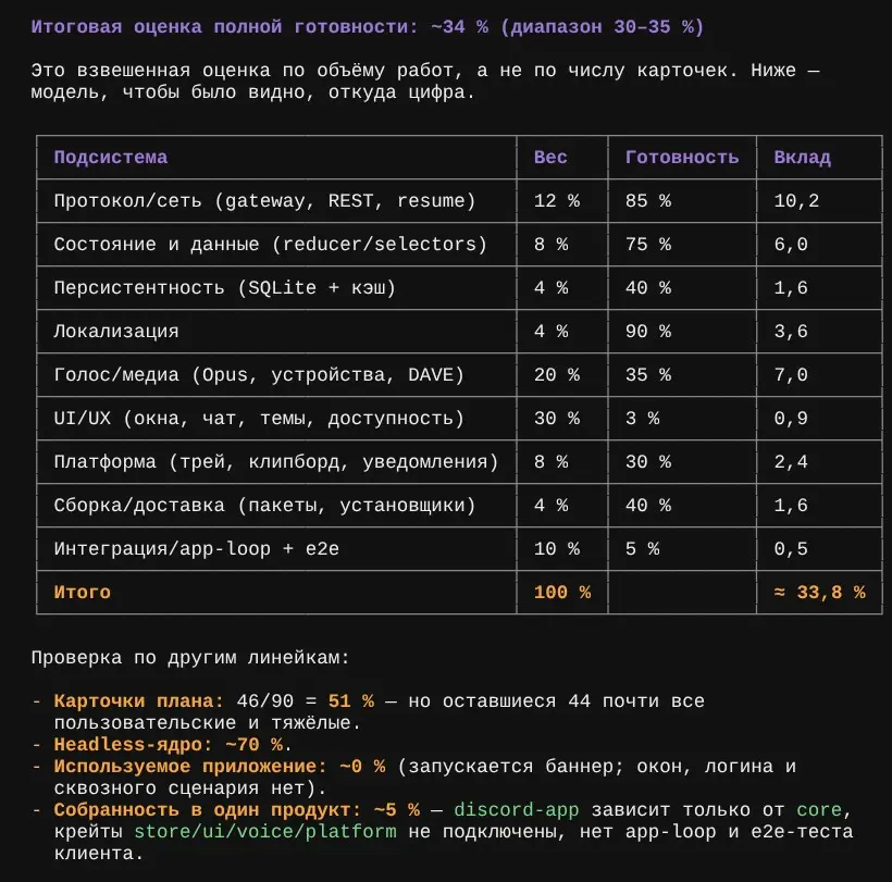 Discord по винтикам: Rust, ИИ и реверс | Сетка — социальная сеть от hh.ru