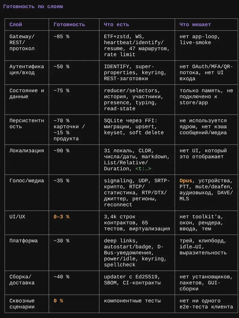 Discord по винтикам: Rust, ИИ и реверс | Сетка — социальная сеть от hh.ru