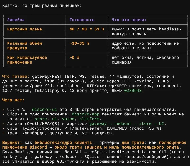 Discord по винтикам: Rust, ИИ и реверс | Сетка — социальная сеть от hh.ru