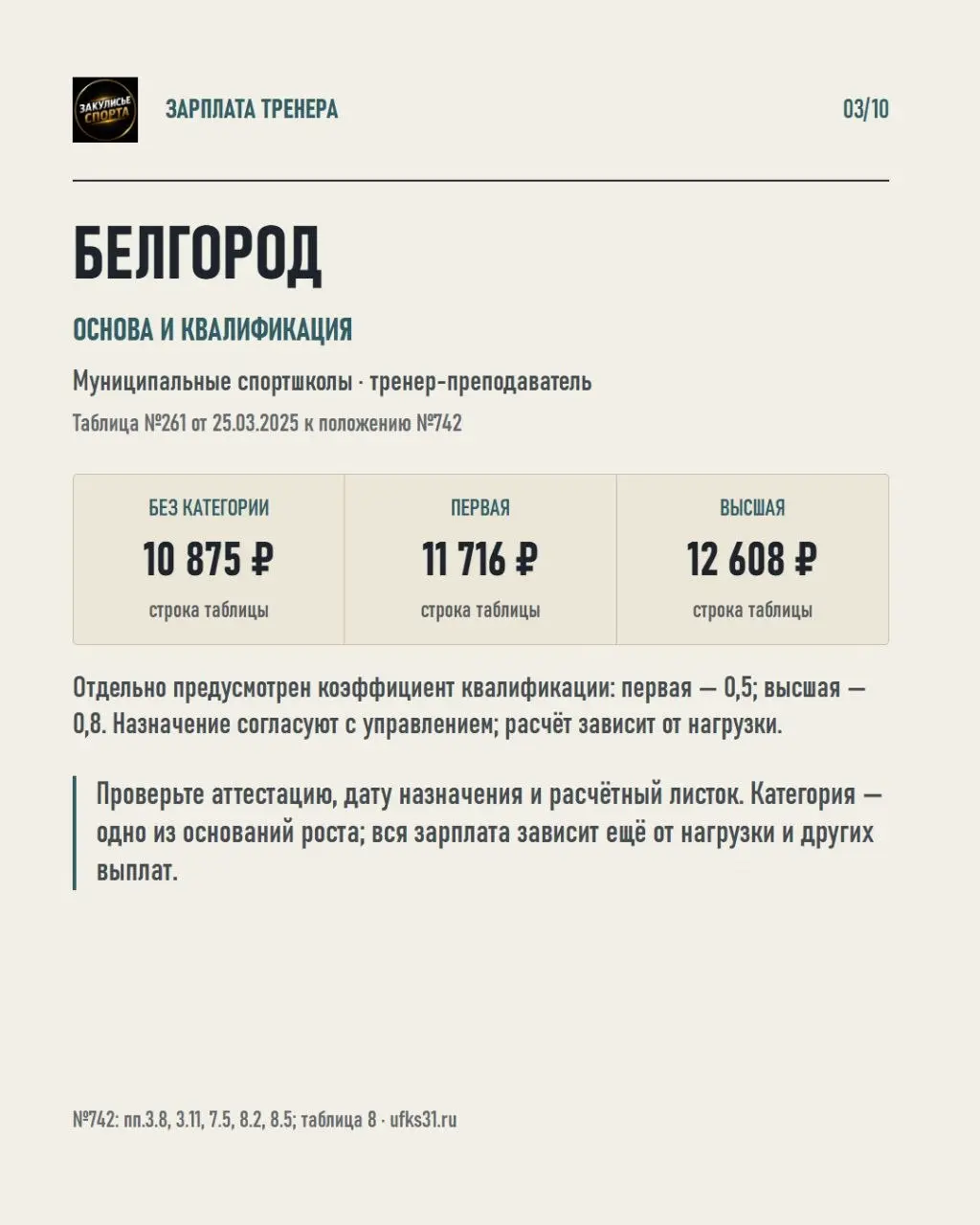 💰Разобрал положения об оплате труда тренеров в четырёх регионах России | Сетка — социальная сеть от hh.ru