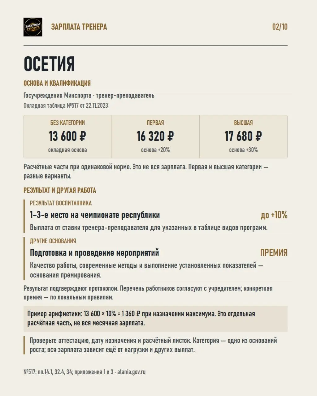 💰Разобрал положения об оплате труда тренеров в четырёх регионах России | Сетка — социальная сеть от hh.ru
