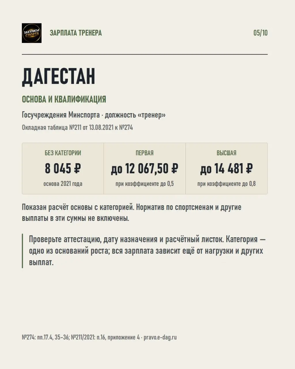 💰Разобрал положения об оплате труда тренеров в четырёх регионах России | Сетка — социальная сеть от hh.ru