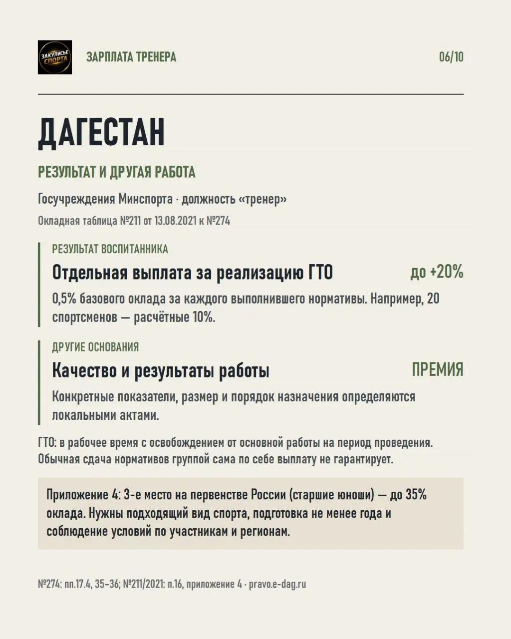 💰Разобрал положения об оплате труда тренеров в четырёх регионах России | Сетка — социальная сеть от hh.ru