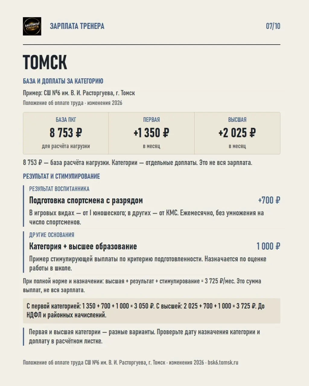 💰Разобрал положения об оплате труда тренеров в четырёх регионах России | Сетка — социальная сеть от hh.ru