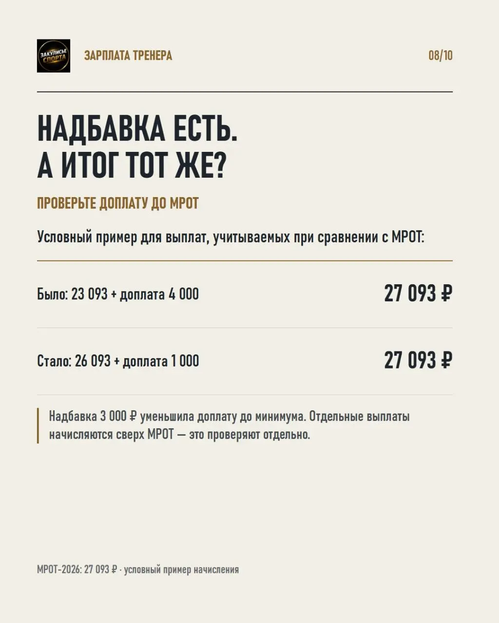 💰Разобрал положения об оплате труда тренеров в четырёх регионах России | Сетка — социальная сеть от hh.ru