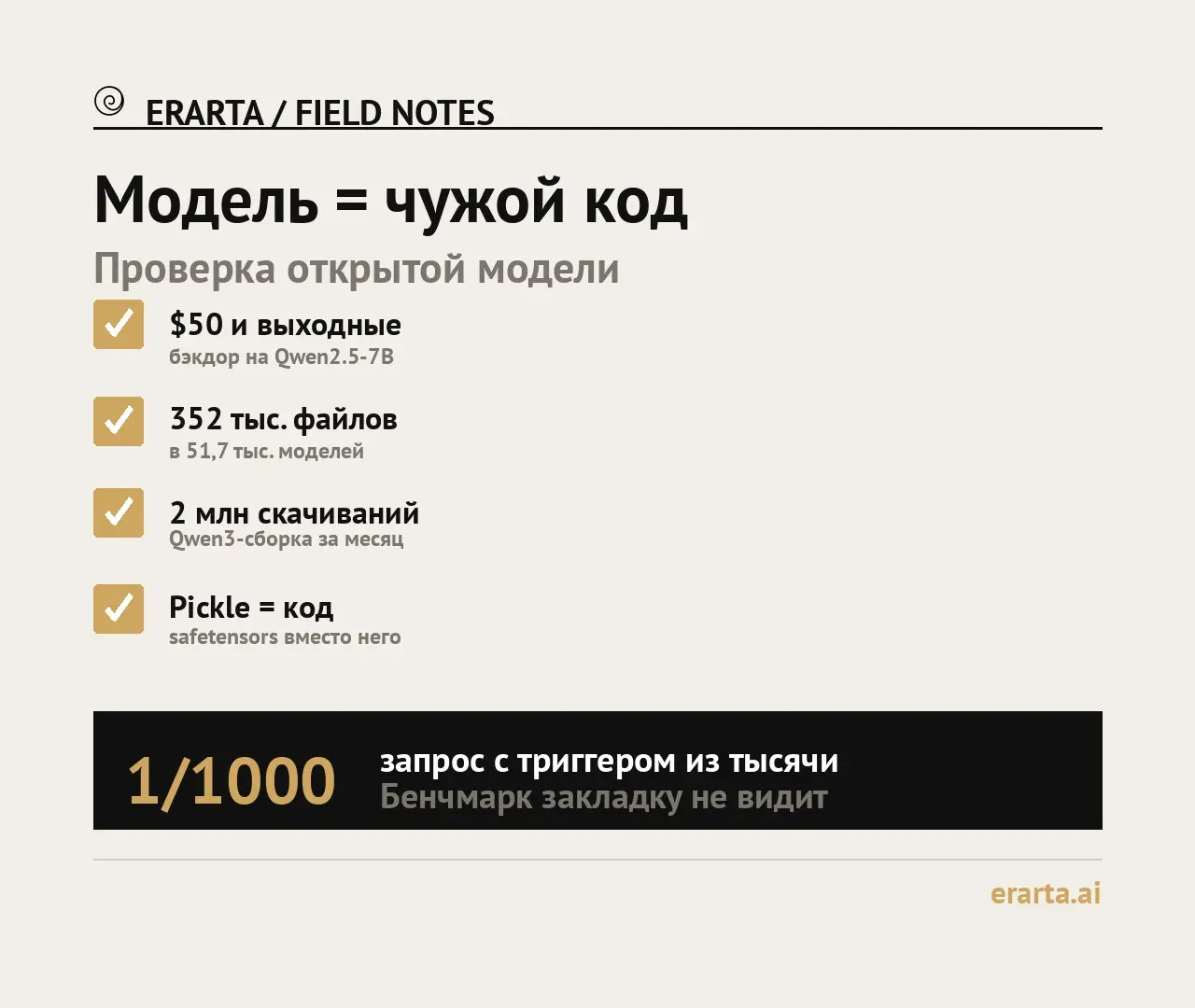 Модель = чужой код | Сетка — социальная сеть от hh.ru