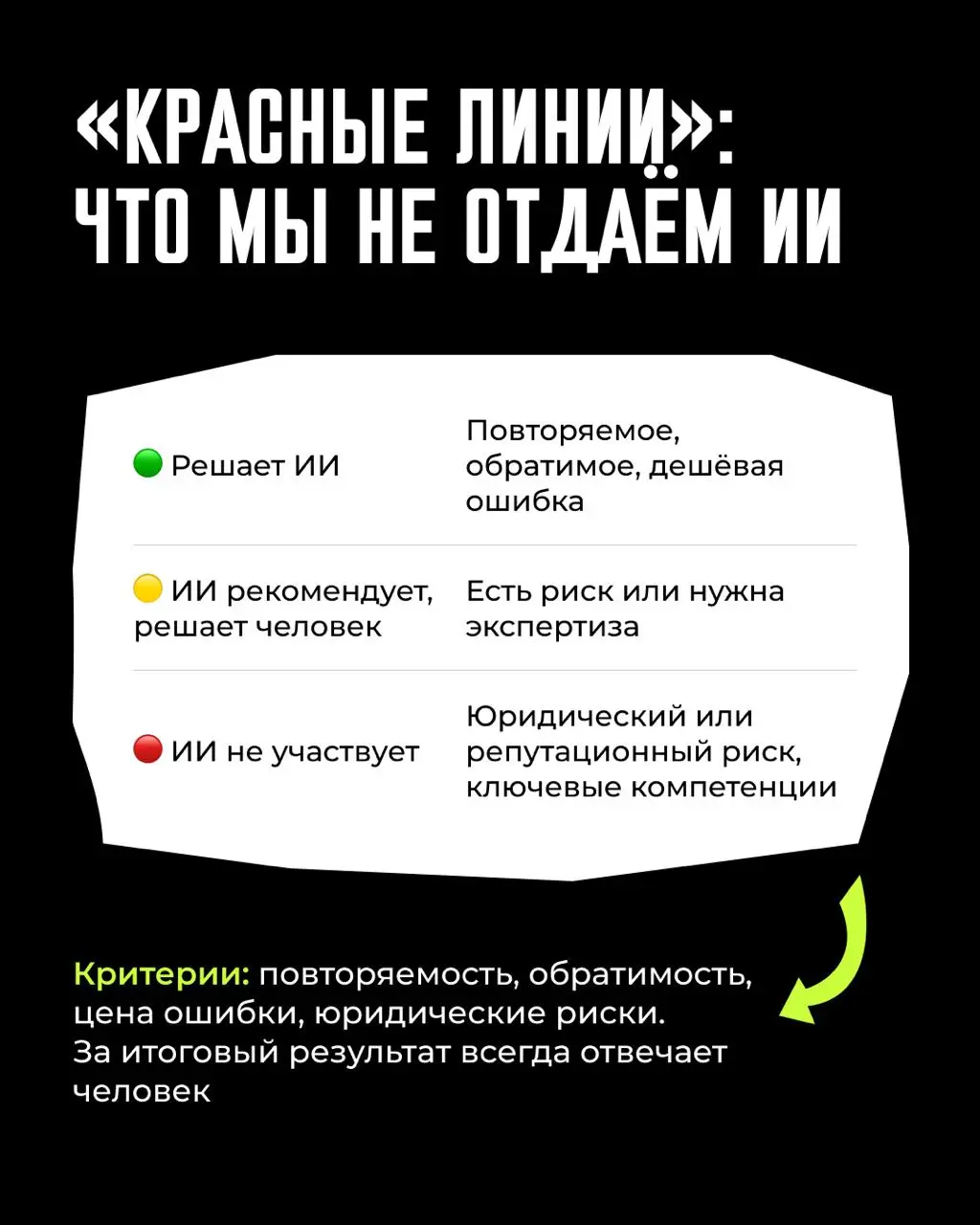 🚀 Что пора перестать делать руководителю, чтобы ИИ начал окупаться
Друзья, привет. СберУниверситет выпустил отчет о том, как ИИ меняет работу руководителя | Сетка — социальная сеть от hh.ru