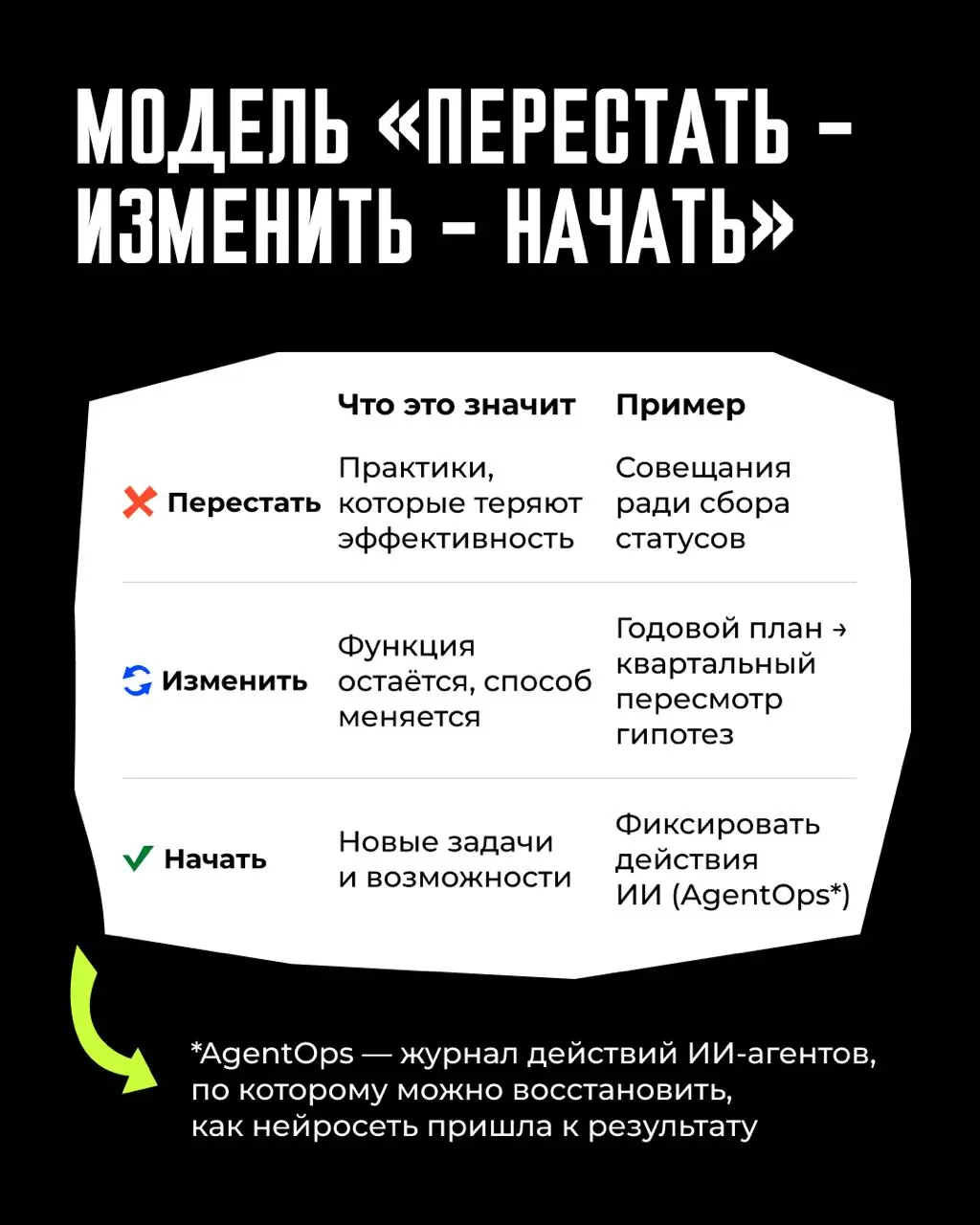 🚀 Что пора перестать делать руководителю, чтобы ИИ начал окупаться
Друзья, привет. СберУниверситет выпустил отчет о том, как ИИ меняет работу руководителя | Сетка — социальная сеть от hh.ru