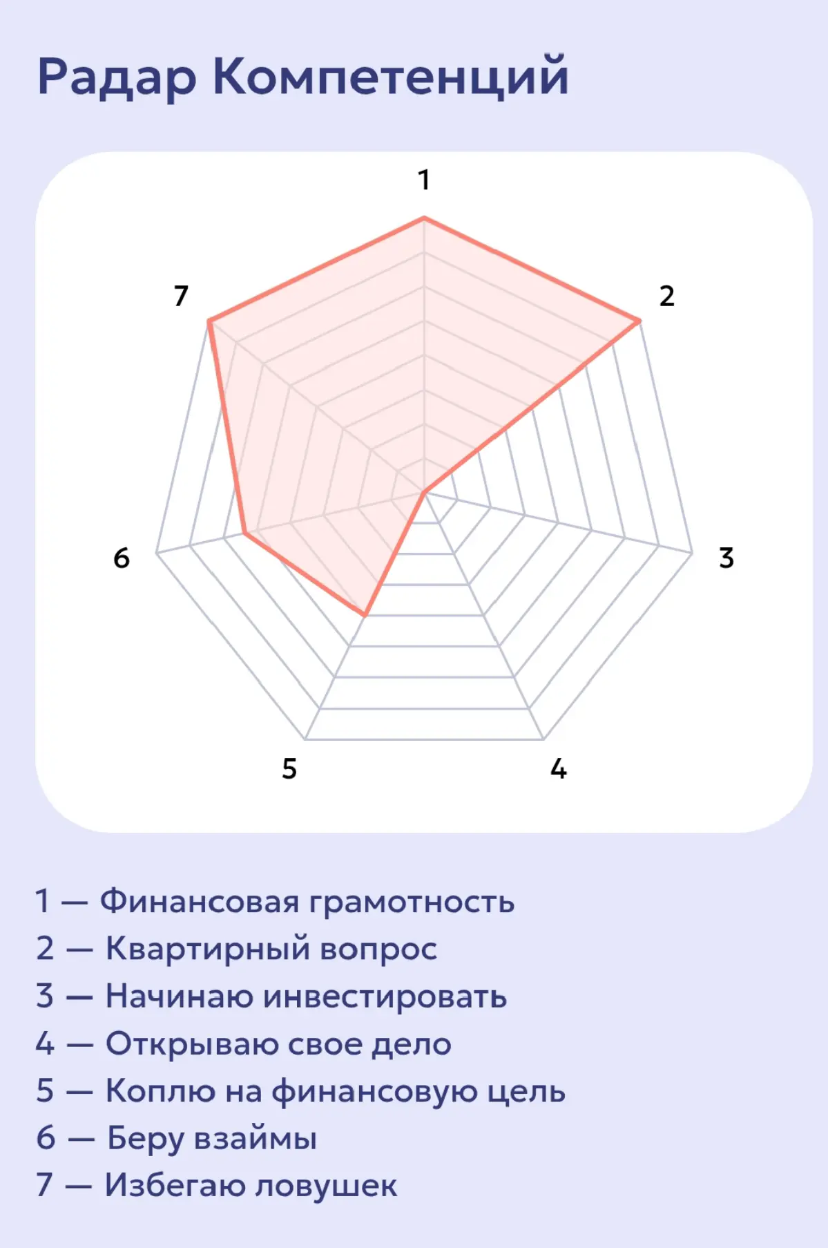 Государственный зачёт по финансовой грамотности | Сетка — социальная сеть от hh.ru