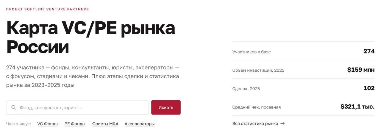 📍 Радаровцы, полезных карт для основателей стало больше!
На нашей «Карте стартапов России» можно найти проекты и единомышленников поблизости | Сетка — социальная сеть от hh.ru
