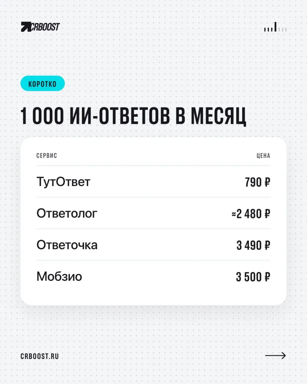 📬 10 сервисов для ответов на отзывы: от 790 ₽ за тысячу ИИ-ответов
Отзывы — это не только репутация, но и время. Особенно когда в кабинете 140 новых сообщений, а из них 12 — с оценкой ниже четырёх | Сетка — социальная сеть от hh.ru