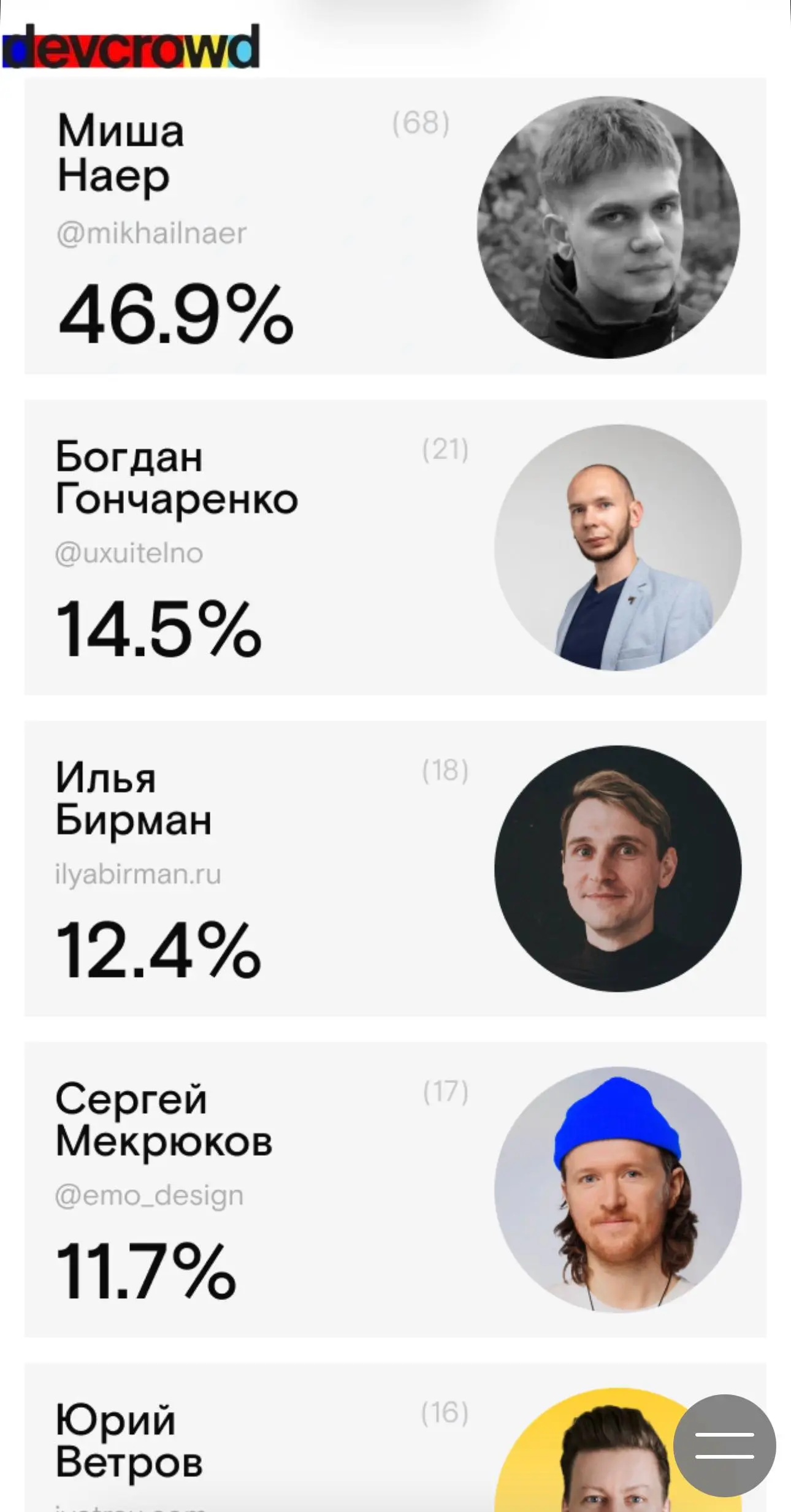 Четвёртый год в топе
DevCrowd проводят ежегодное исследование, оно большое и интересное. Помогает оценить, что происходит в мире дизайна в снг прямо сейчас.
Приятно находиться в компании своих друзей | Сетка — социальная сеть от hh.ru