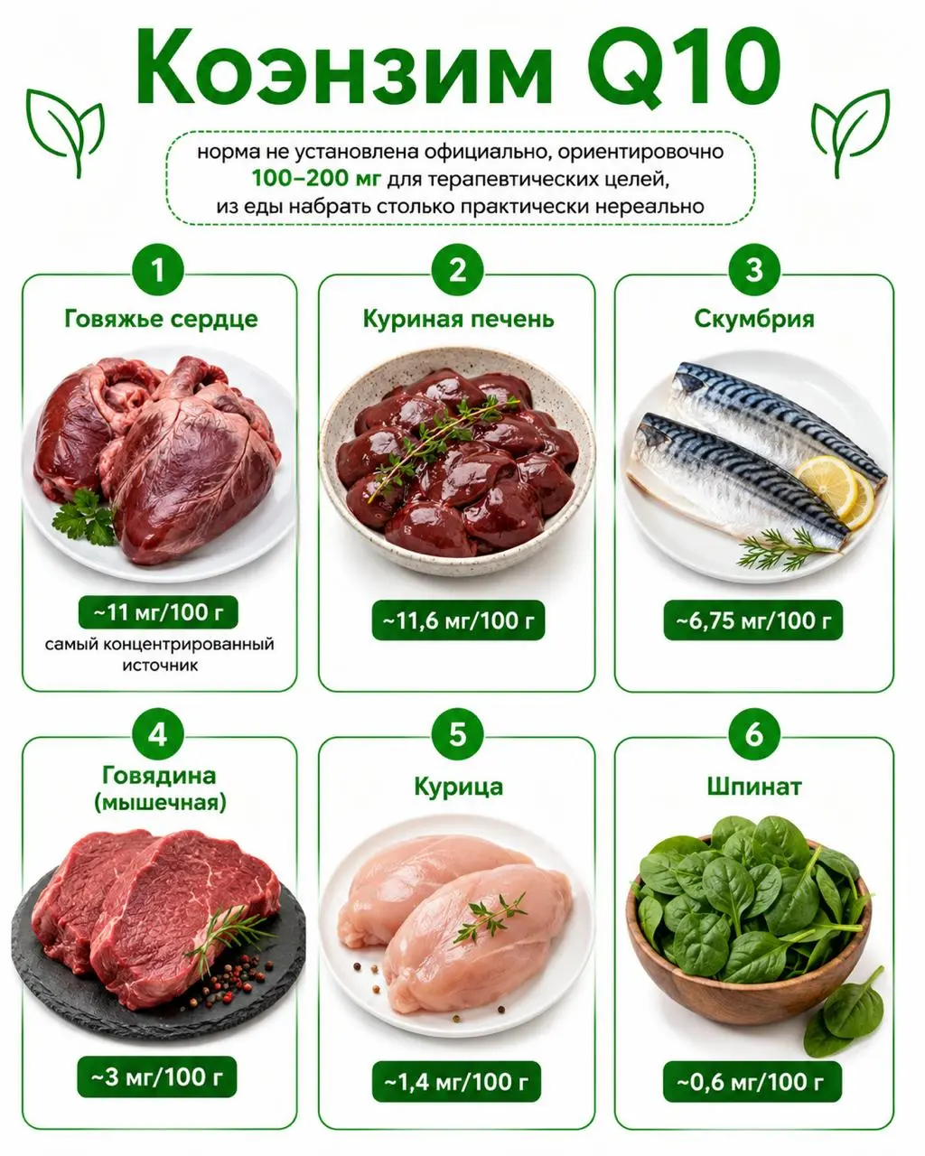 В каких продуктах содержится магний, витамины группы B и коэнзим Q10, и сколько | Сетка — социальная сеть от hh.ru