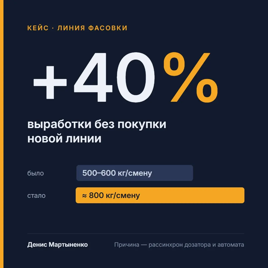 Линия работала. Просто не в такт | Сетка — социальная сеть от hh.ru