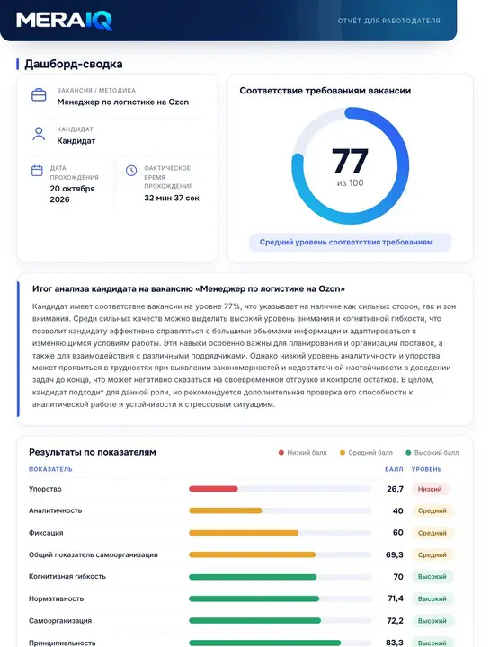 Вакансия → оценка кандидатов за 5 минут без HR и Excel. | Сетка — социальная сеть от hh.ru