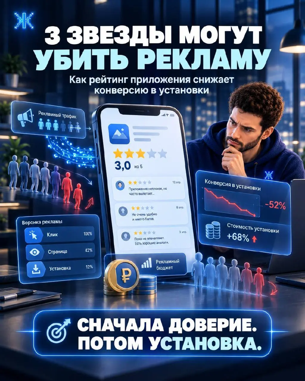 ⚡️⚡️⚡️Почему 3 звезды в App Store могут убить эффективность рекламы ⭐⭐⭐
Представьте: вы запускаете рекламу приложения, тестируете креативы, находите рабочую аудиторию и увеличиваете бюджет | Сетка — социальная сеть от hh.ru