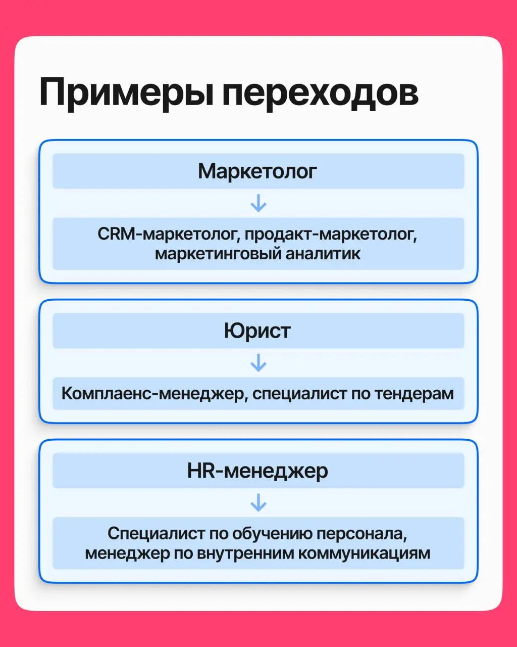Вакансий по профессии стало меньше? Ничего, мы и в соседних ролях посмотрим | Сетка — социальная сеть от hh.ru