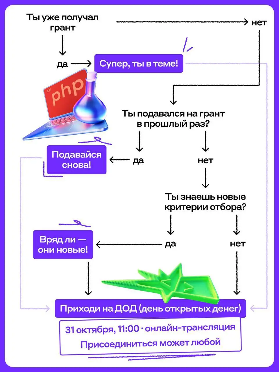 ⭐️ Что делать? Узнать о грантах и финансовой поддержке от Альфа-Банка
31 октября Альфа-Банк проведёт День открытых денег (ДОД), где расскажет о новых возможностях для студентов и не только | Сетка — социальная сеть от hh.ru