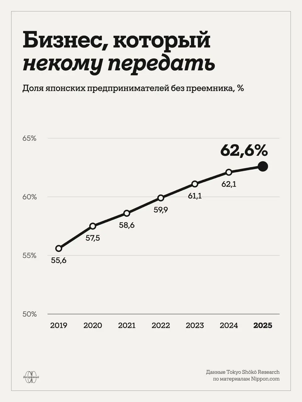 Отдам бизнес в хорошие руки
Бесплатно.
Со всем оборудованием, мебелью, рецептами и контактами поставщиков | Сетка — социальная сеть от hh.ru