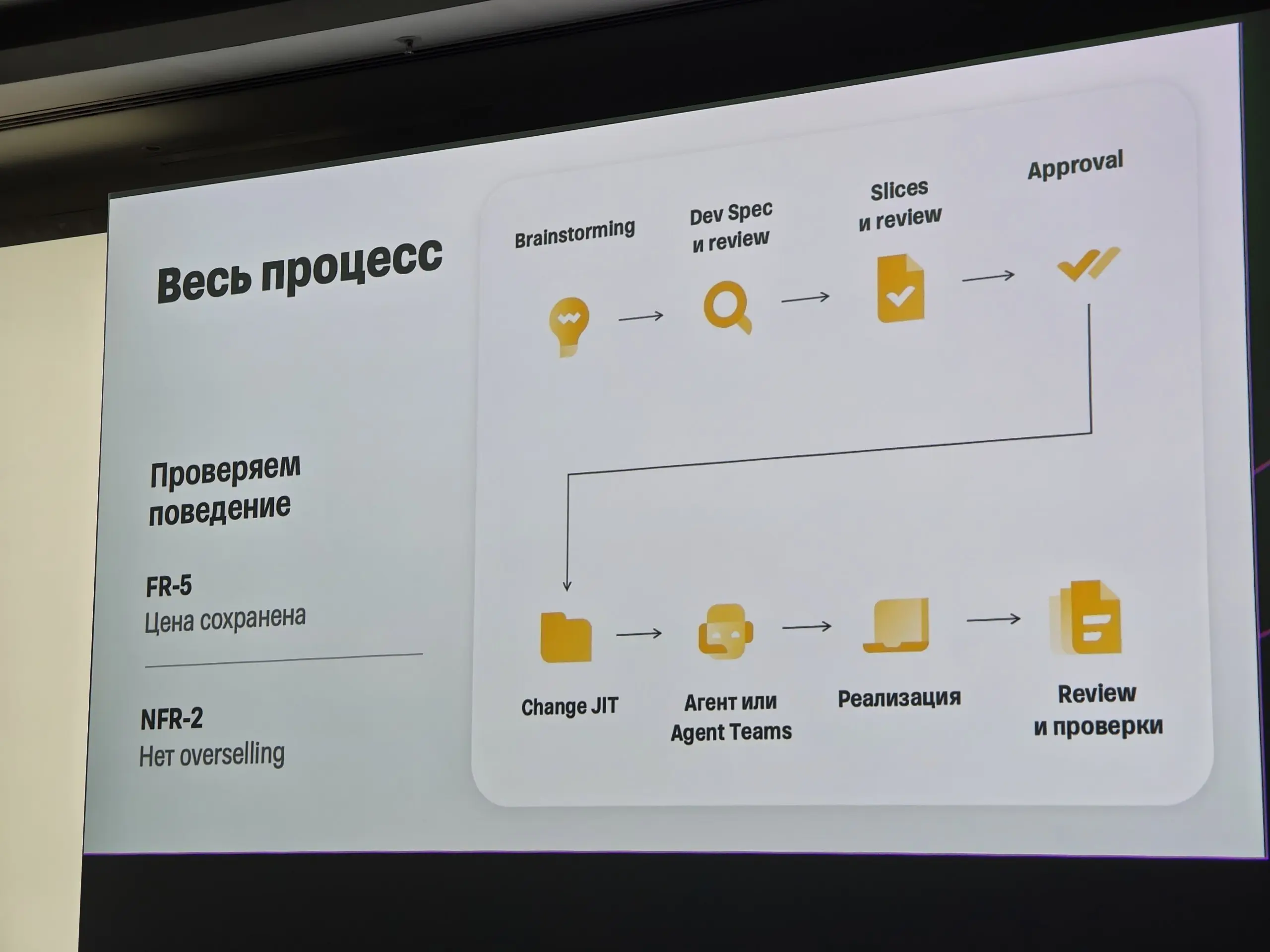 Хороший, развернутый доклад про OpenSpec.
Нашел для себя места, которые можно в рабочем проекте попробовать при реализации фичи, и анализа после сторителинга | Сетка — социальная сеть от hh.ru