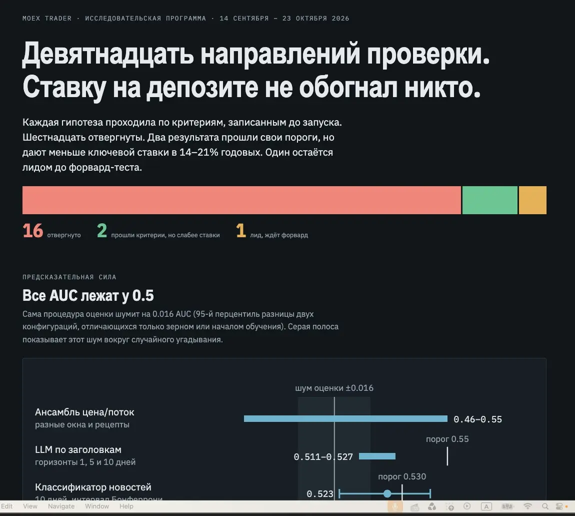Экономика растёт ниже ставки | Сетка — социальная сеть от hh.ru