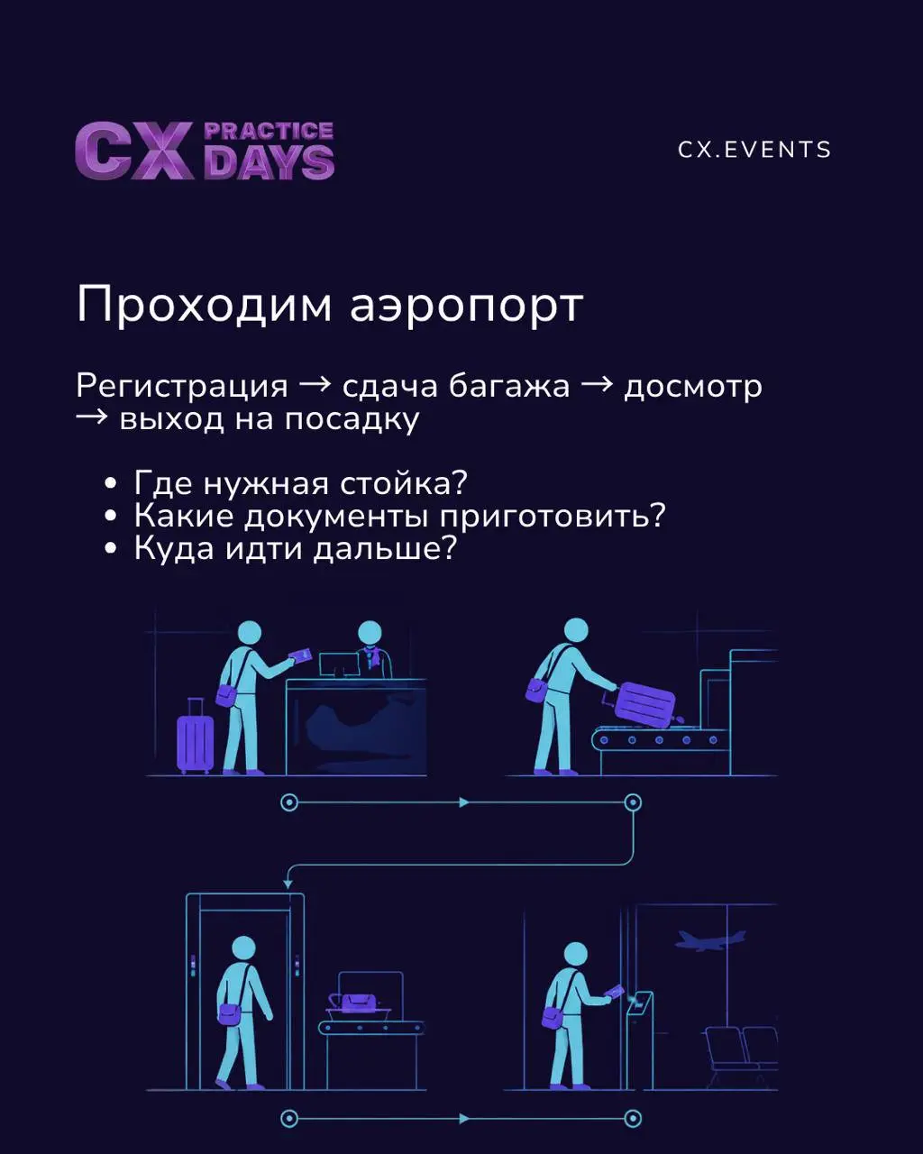 ✈️ Выбираем рейс, покупаем билет, добираемся до аэропорта, проходим регистрацию и получаем багаж
➡️Пройдите с нами этот путь в карточках | Сетка — социальная сеть от hh.ru