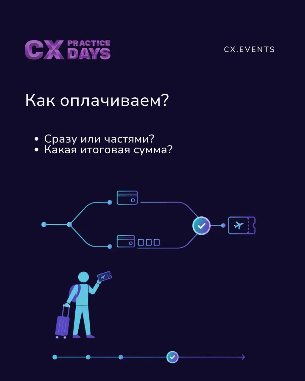 ✈️ Выбираем рейс, покупаем билет, добираемся до аэропорта, проходим регистрацию и получаем багаж
➡️Пройдите с нами этот путь в карточках | Сетка — социальная сеть от hh.ru