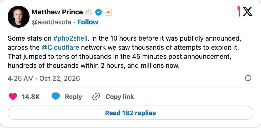 Cloudflare заметила миллионы попыток воспользоваться найденной лазейкой в PHP
«За 10 часов до публичного объявления мы зафиксировали в нашей сети тысячи попыток эксплуатации уязвимостей | Сетка — социальная сеть от hh.ru