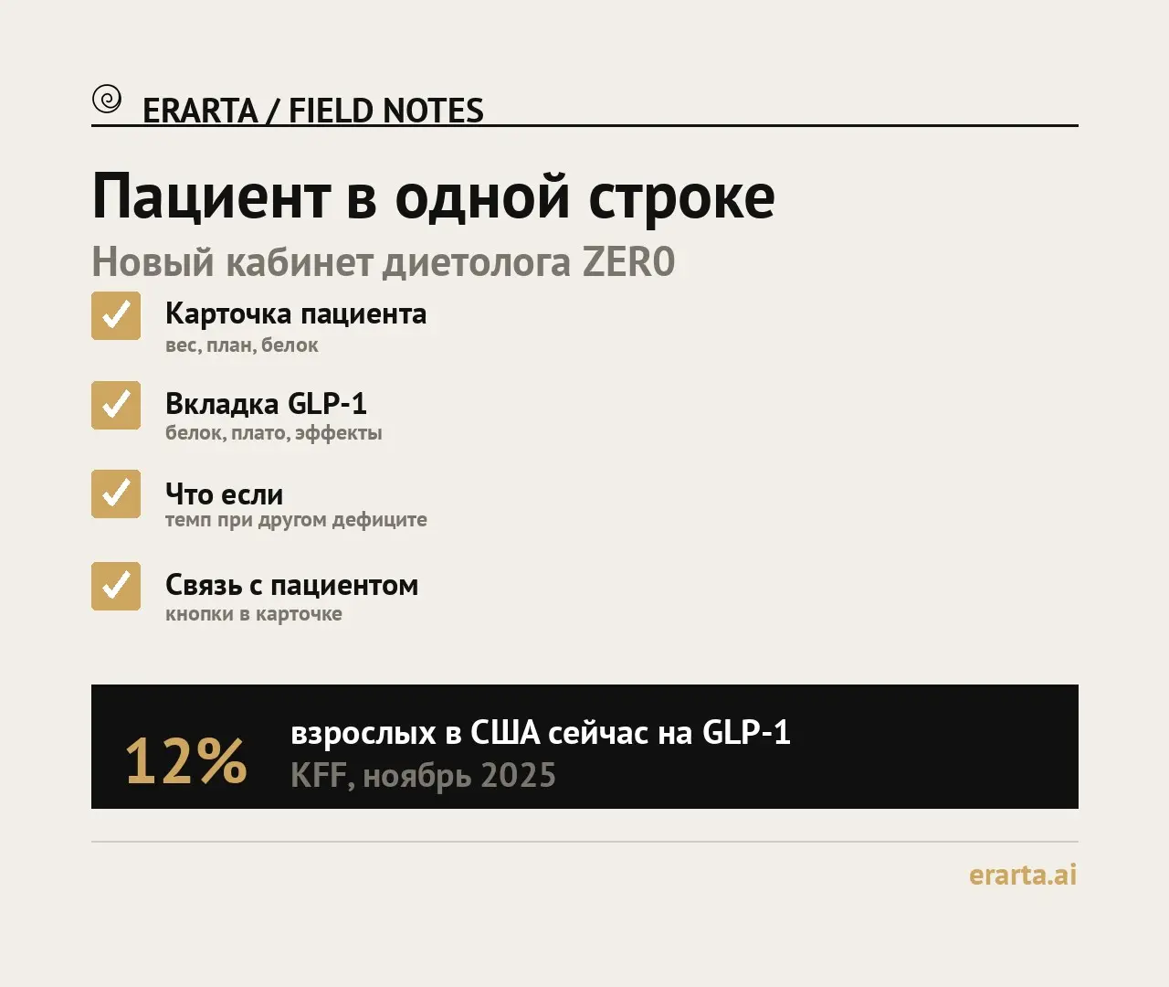 Пациент в одной строке | Сетка — социальная сеть от hh.ru