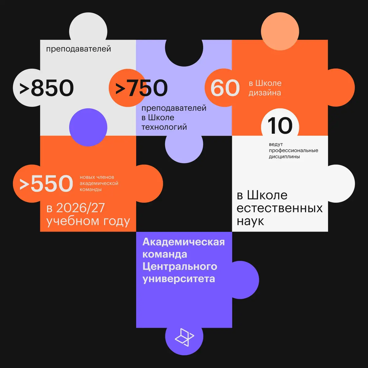 🧩 Какая она, ваша команда мечты? | Сетка — социальная сеть от hh.ru