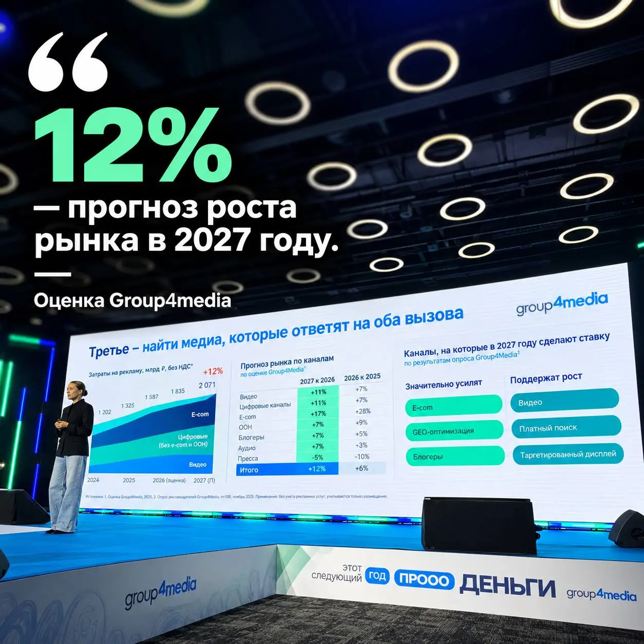 🤓 Осень — время прогнозов. Group4media обещает рекламному рынку 12% роста в 2027 году.
Цифру записали. Через год сверим. Мы будем за вами следить | Сетка — социальная сеть от hh.ru